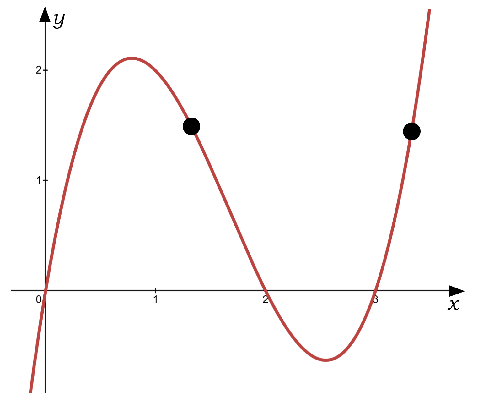 Algebra and Analysis